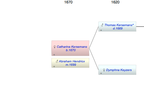 Catharina Thomas Antonij Kersemans