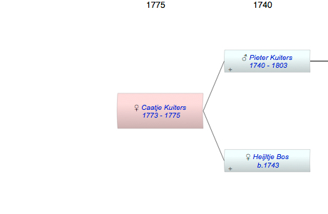 Caatje Kuiters