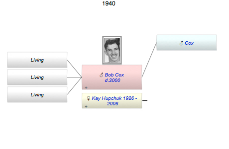 Bob Cox