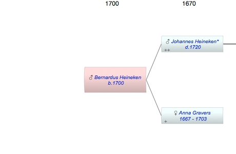 Bernardus Heineken