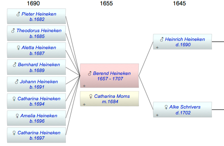 Berend Heineken