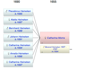 Catharina Mechthild Moms