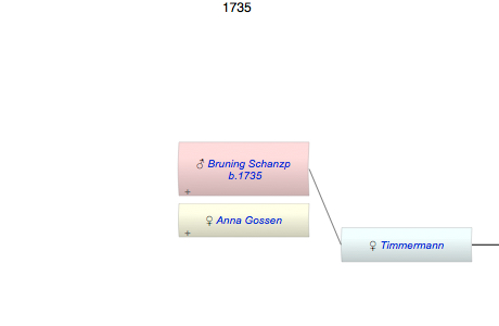 Bruning Schanzp