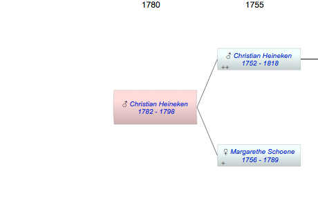 Christian Abraham Heineken