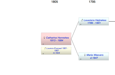 Catharina Elisabeth Hennekes