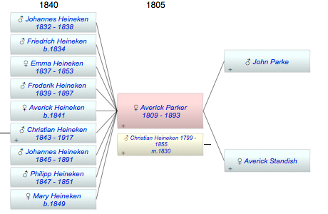 Averick Standish Parker
