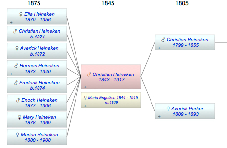 Christian Abraham Heineken