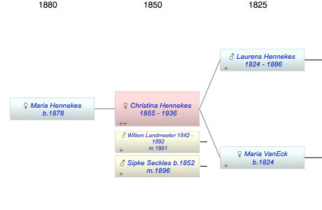 Christina Sophia Hennekes