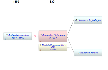 Bernardus Hendricus Jacobus Ligteringen