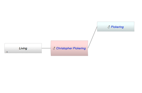 Christopher Pickering