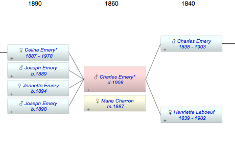 Charles Emery*