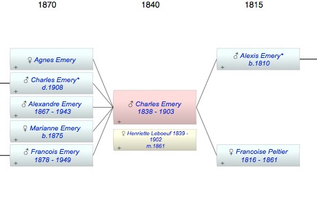 Charles Emery