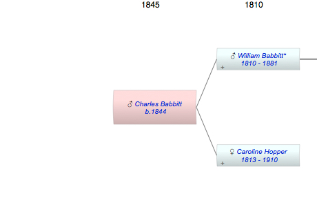 Charles Babbitt