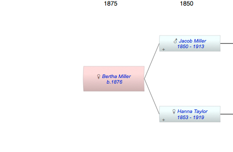 Bertha Mary Miller