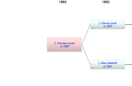 Charles Aflfred Larsh