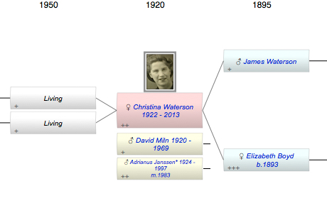 Christina Boyle Boyd Waterson