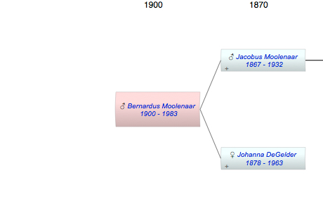 Bernardus Moolenaar