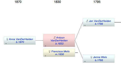 Antoon VanDerHeiden