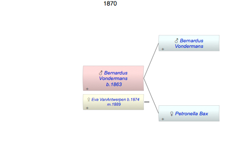 Bernardus Louis Vondermans