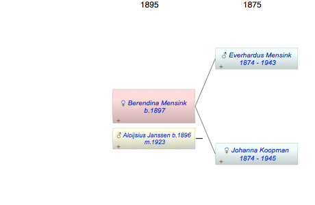 Berendina Antonia Mensink