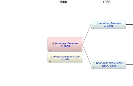 Antonius Franciscus Janssen