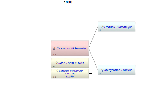 Casparus Tikkemeijer