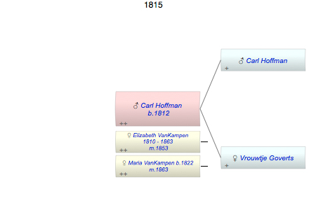 Carl Govert Hoffman
