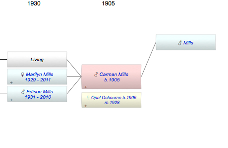 Carman Gilmore Mills