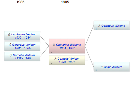 Catharina Hendrika Williams