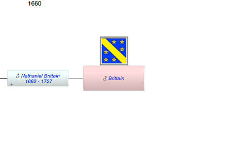Brittain
