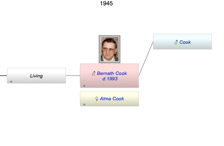 Bernath Cook