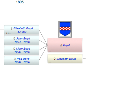 Boyd
