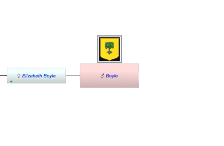 Boyle