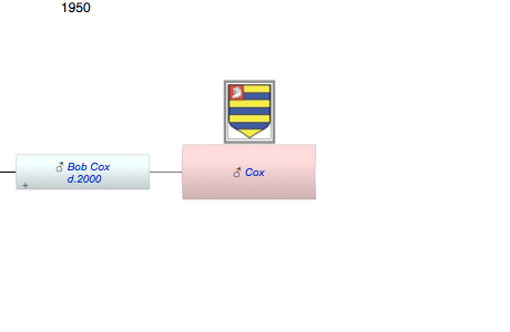 Cox