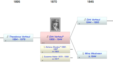 Dirk Verheul*