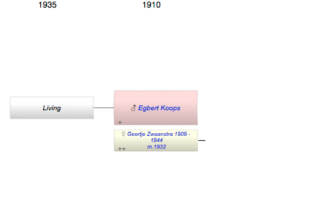 Egbert Koops