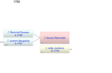 Eeuwe Remmelts