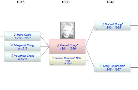 Daniel Galbraith Craig*