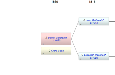 Daniel A Galbreath