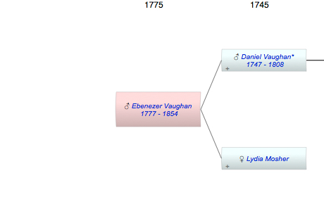 Ebenezer Vaughan