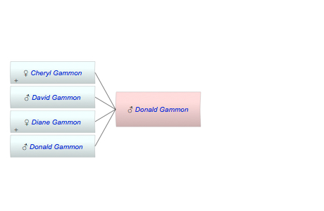 Donald Gammon