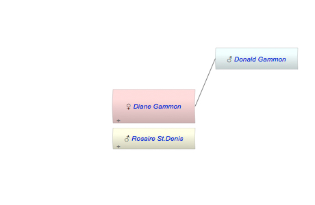 Diane Gammon