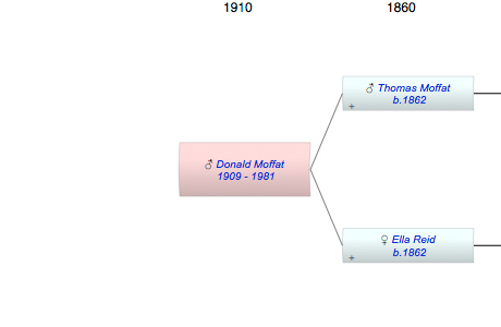 Donald Reid Moffat