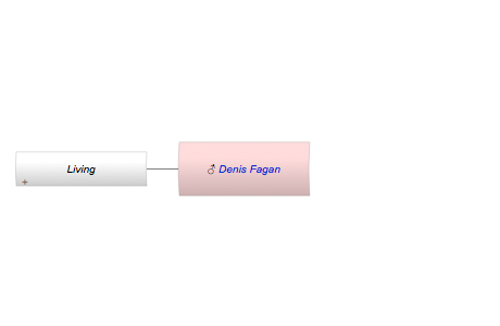 Denis Fagan
