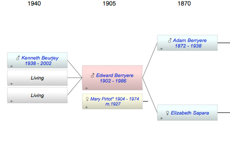 Edward Adam Berryere
