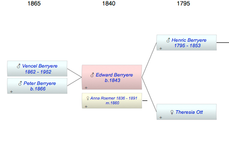 Edward Berryere