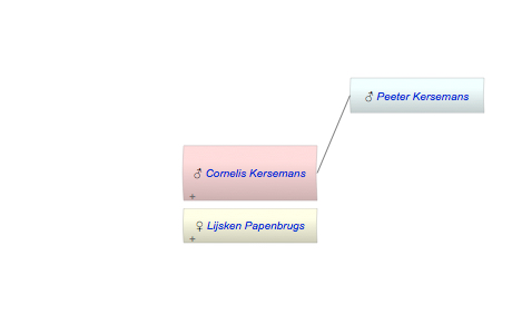Cornelis Peter Kersemans