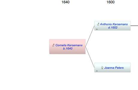 Cornelis Antonij Thomas Kersemans