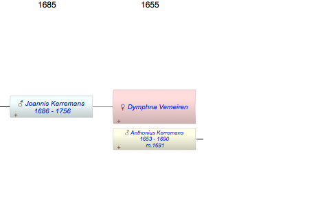 Dymphna Joannis Vemeiren