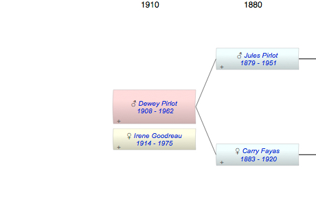 Dewey Pirlot